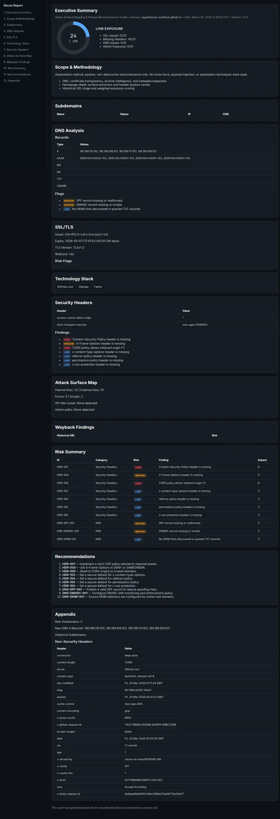Full HTML recon report with executive summary, DNS analysis, SSL/TLS details, security header audit, risk summary table, and prioritized recommendations.