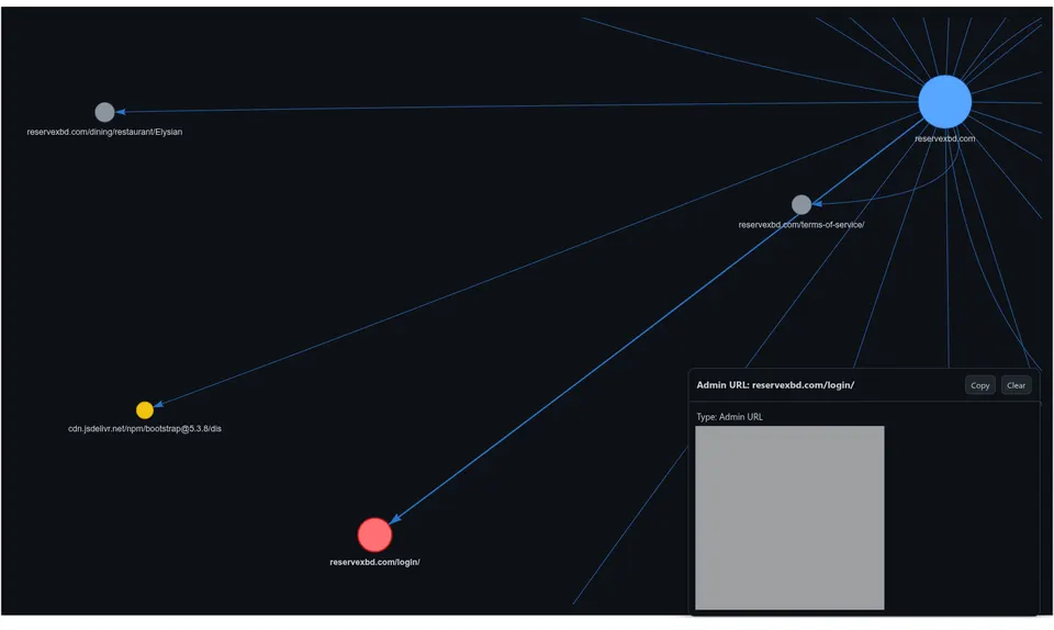 Zoomed attack surface graph detail showing clustered external link nodes with hover info panel displaying domain metadata.