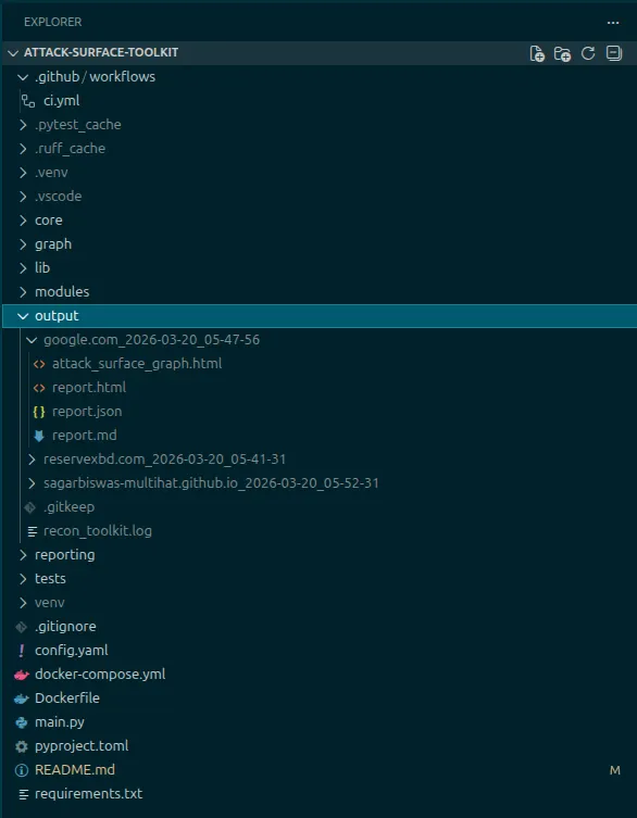Terminal view of the attack-surface-toolkit project structure and output folder with generated JSON, Markdown, HTML report, and graph files.