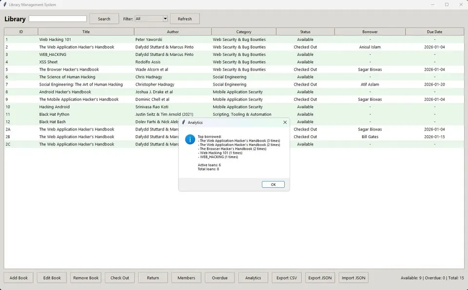 Analytics dashboard displaying total loans, top borrowed books, and active borrowing statistics.