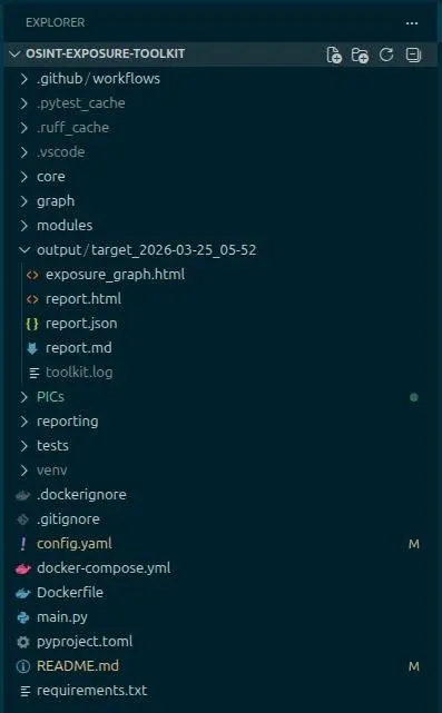 OSINT Exposure Toolkit file tree structure and timestamped output deliverable directory layout.