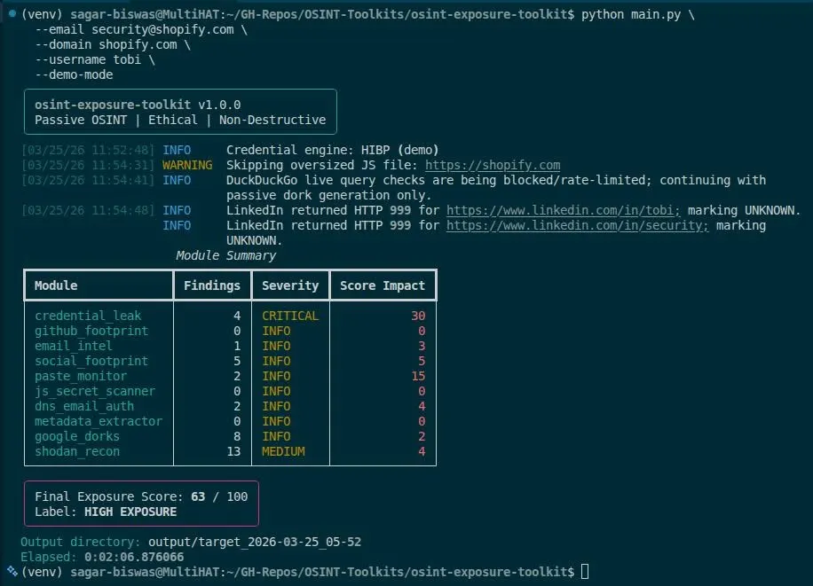 OSINT Exposure Toolkit terminal view showing CLI scanning execution, module progression, and exposure score summary.